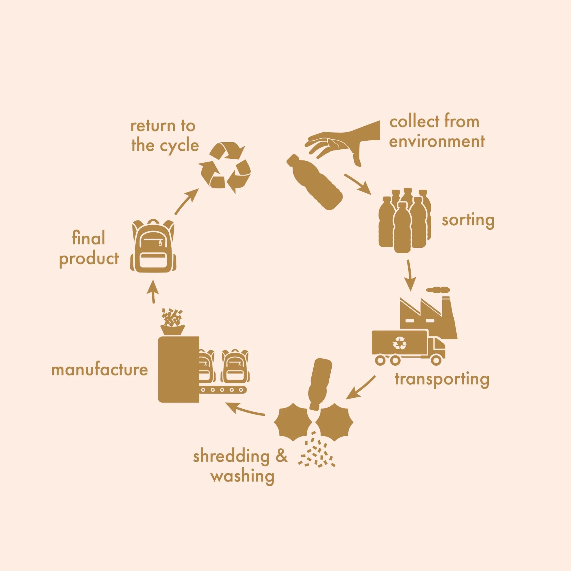 daisy chain backpack