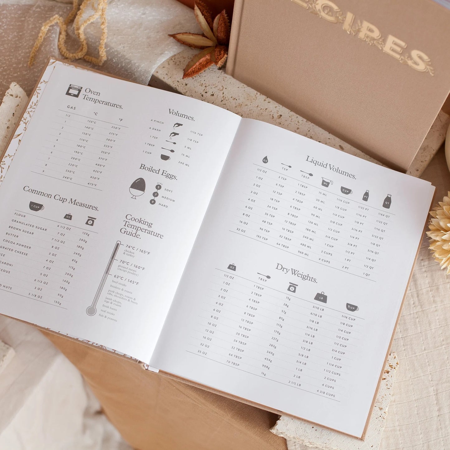 latte recipe book